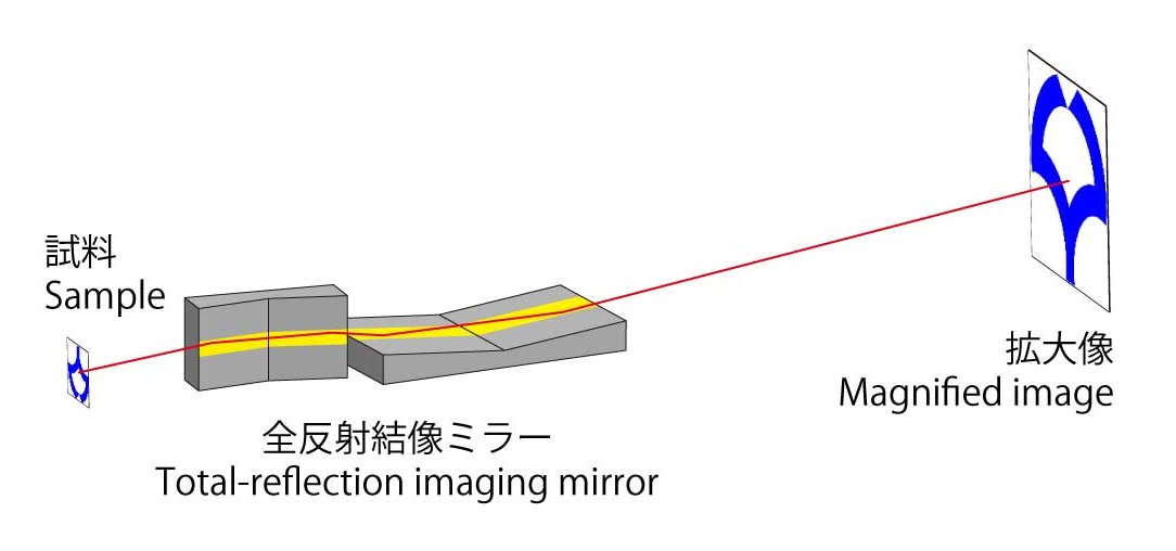 一体型結像ミラー