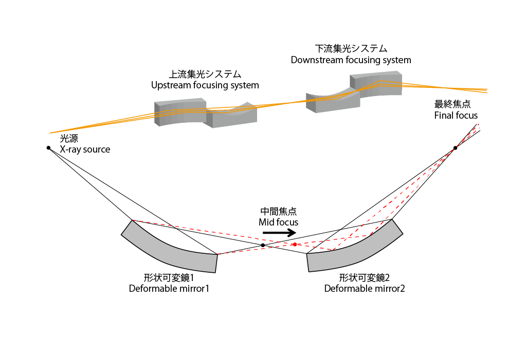 schematic of variable-NA focusing optical system