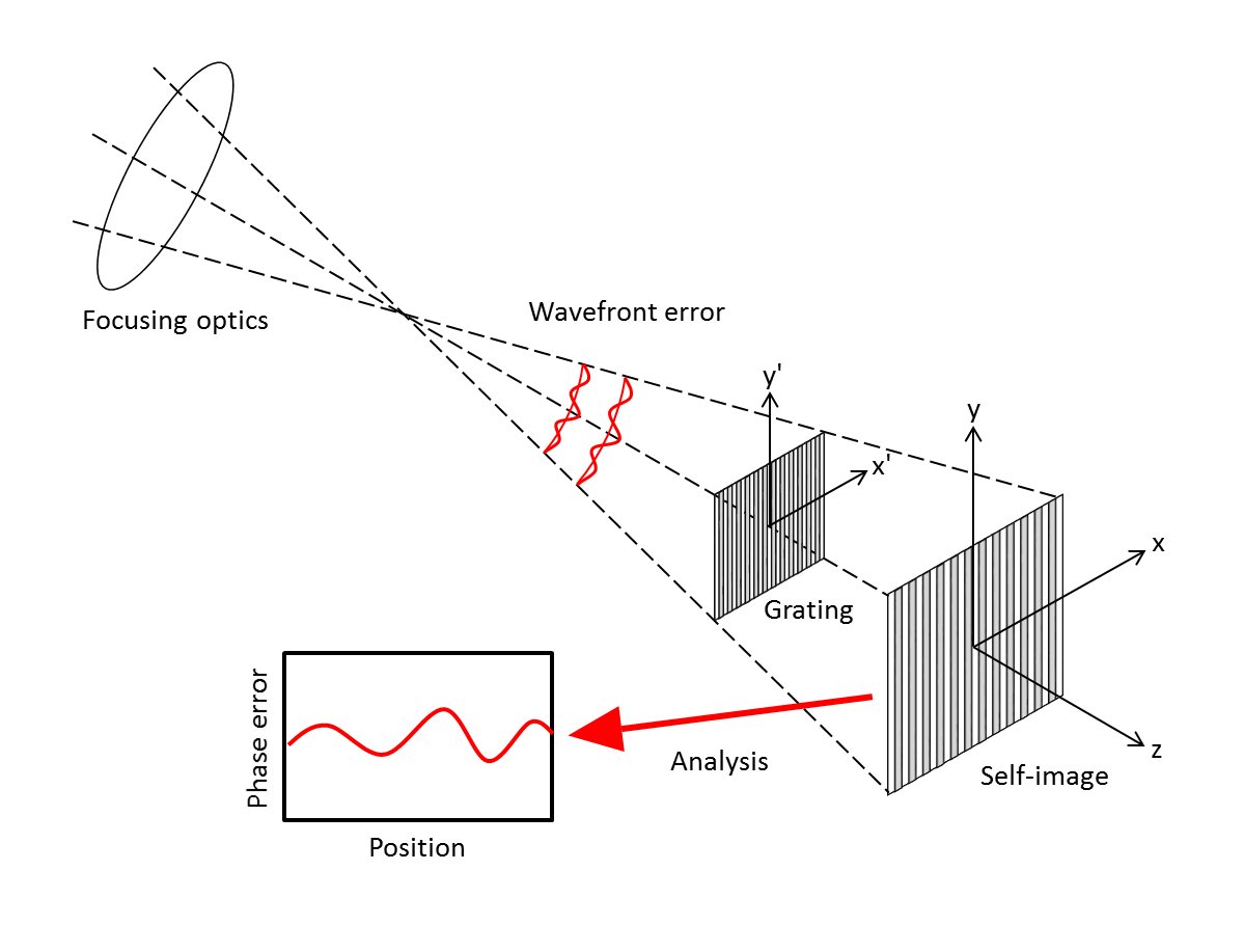 schematic of grating interferometer