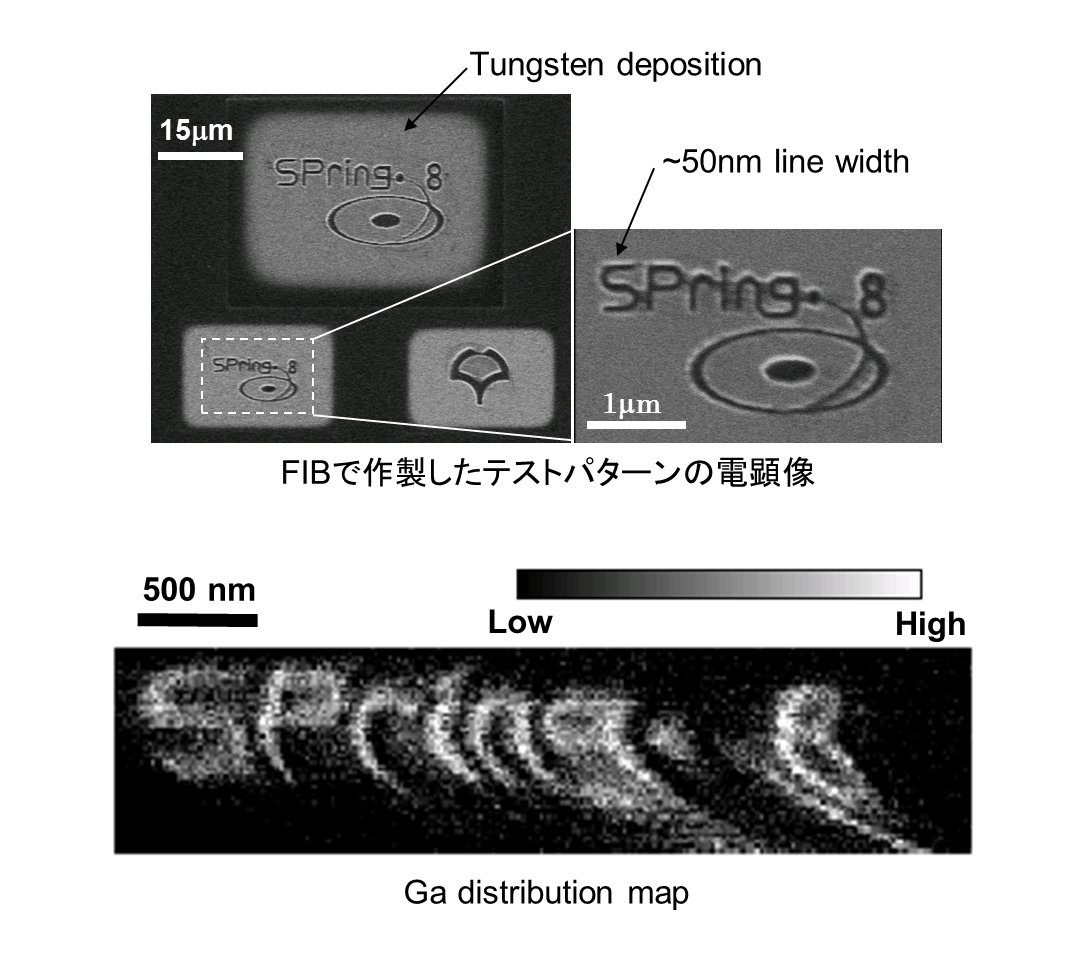 テストパターンの元素分布