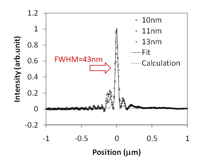 PDF of AKB imaging optics