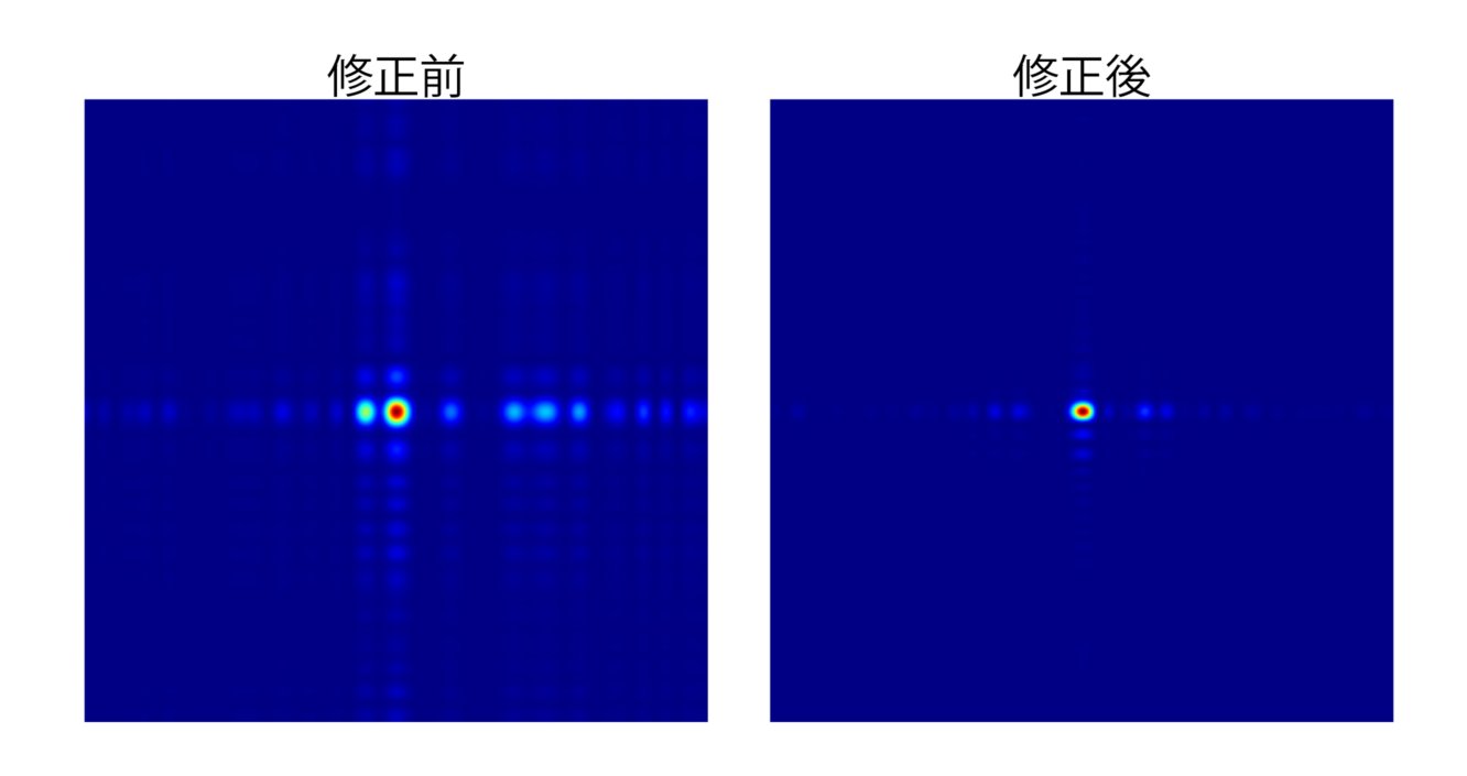 計算で予想された集光スポット